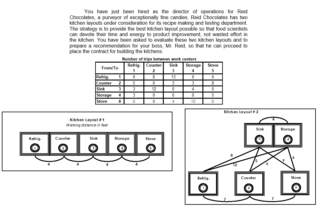 can you do it in excel You have just been hired