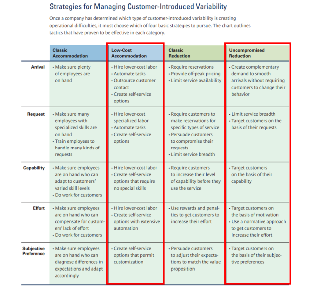Please give examples of 20 companies based on