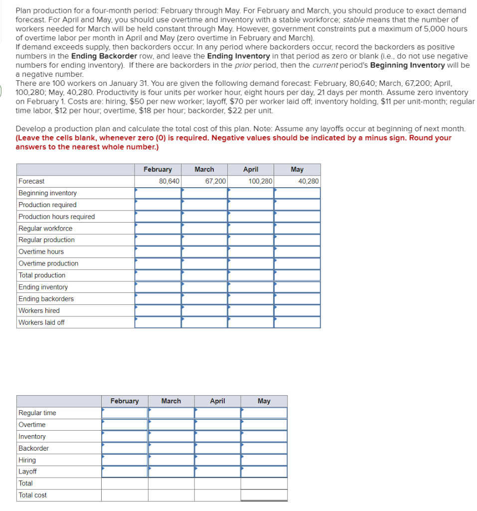 Plan production for a four-month period: February