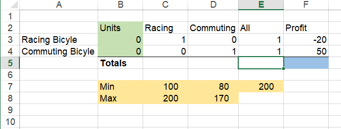 A bicycle manufacturer produces a racing bicycle