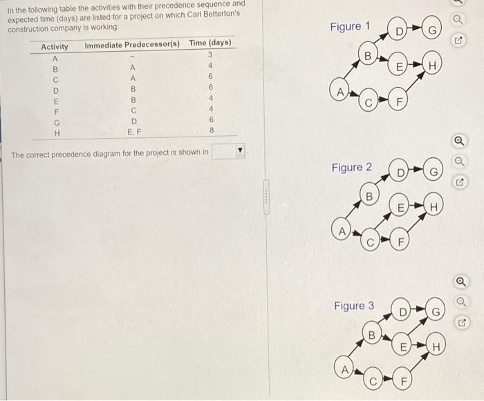 Figure 1 B 4 in the following table the