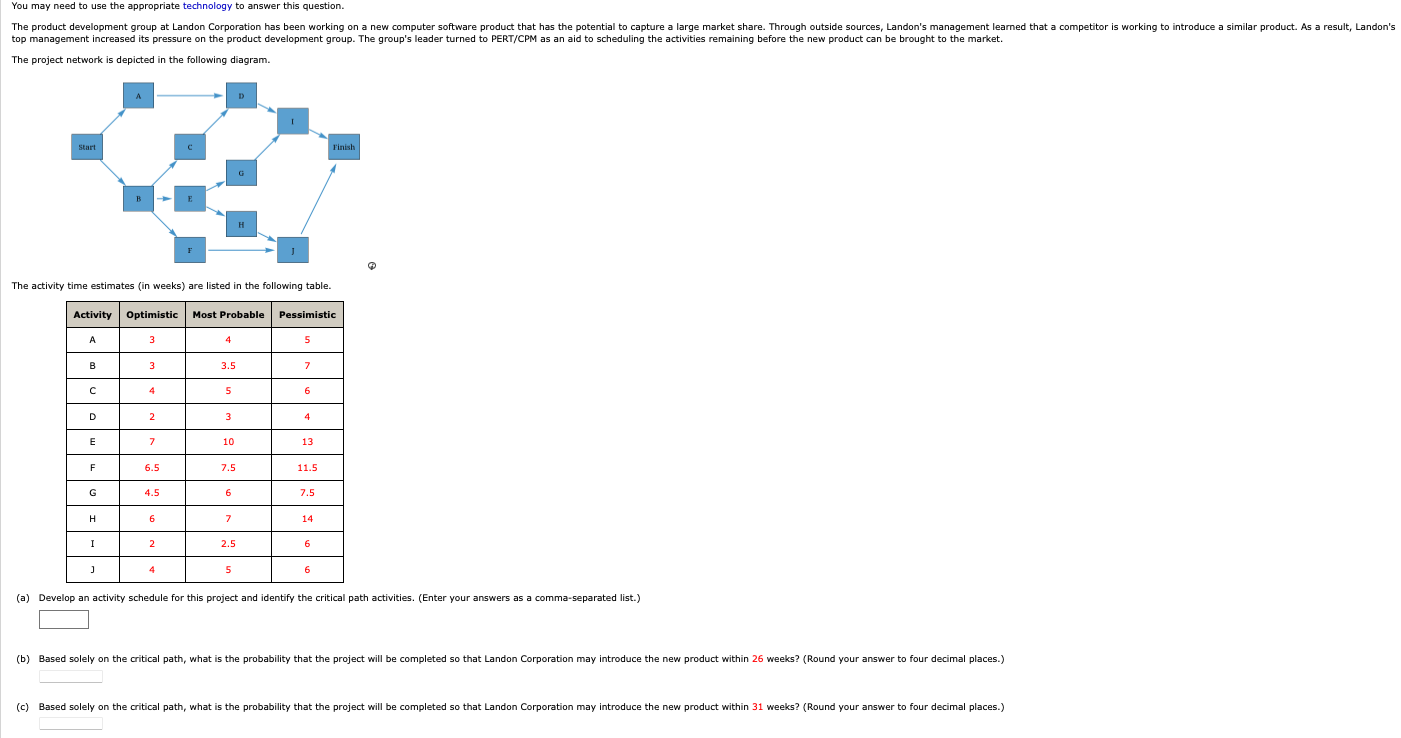 The activity time estimates (in weeks) are listed