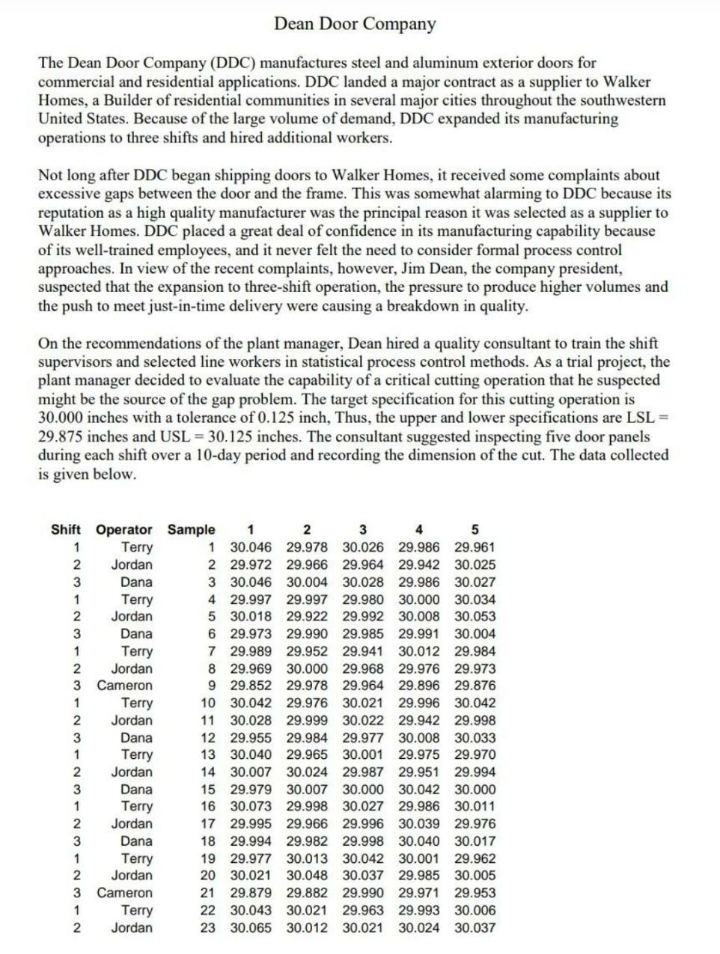 Dean Door Company The Dean Door Company (DDC)