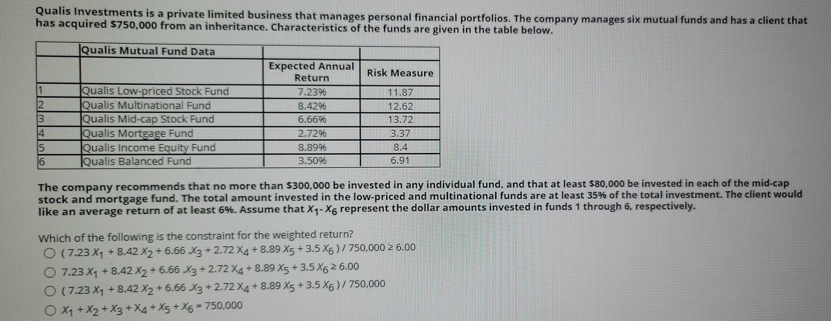 Qualis Investments is a private limited business