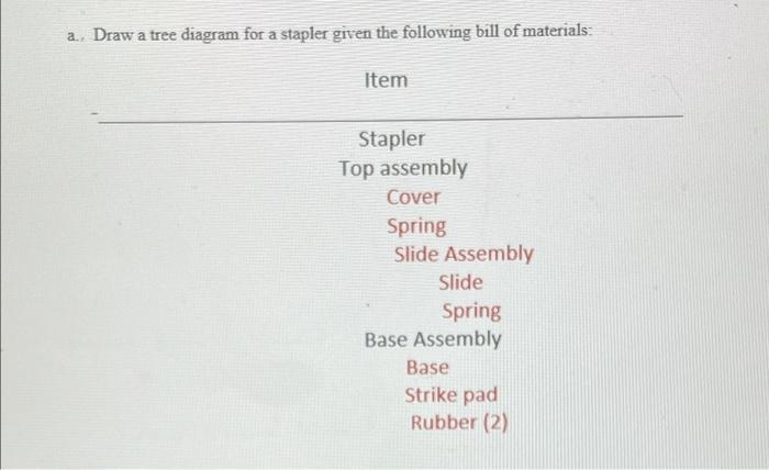 a.. Draw a tree diagram for a stapler given the
