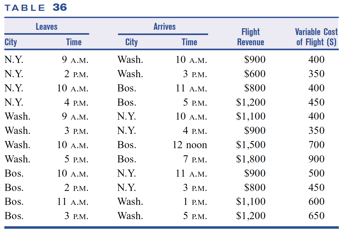 Braneast Airlines must determine how many