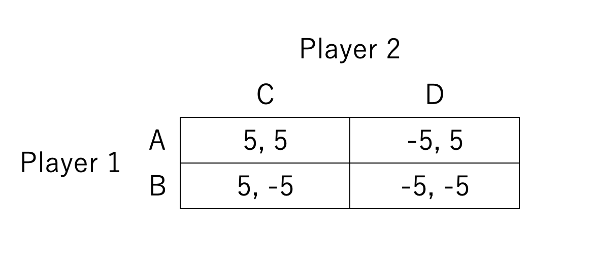 (1) Which one (AC, AD, BC, BD) is a pure strategy