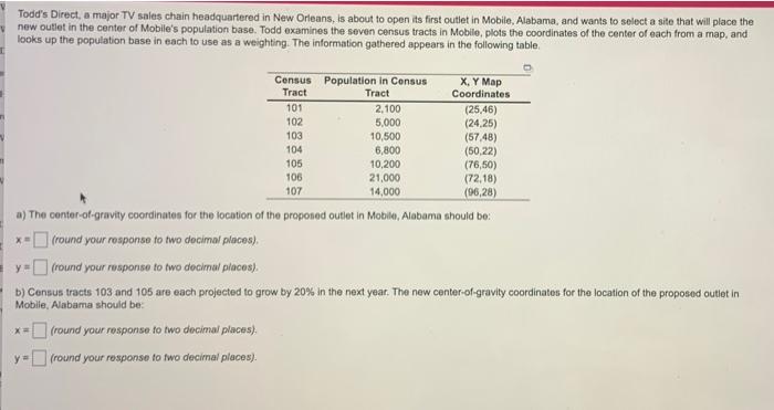 Todd's Direct, a major TV sales chain