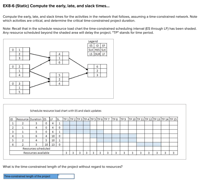 Which activities are now critical? (You may