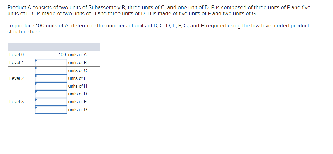Product A consists of two units of Subassembly B,