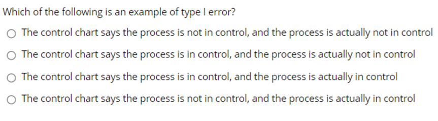 Which of the following is an example of type I