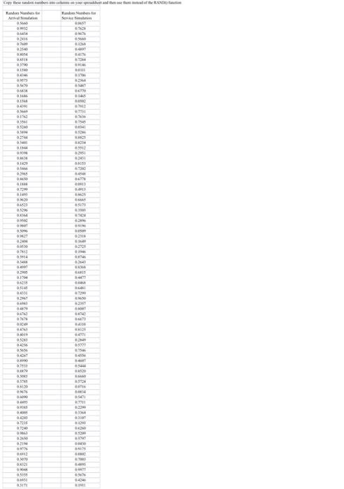 Simulation Modeling and Experimental Design