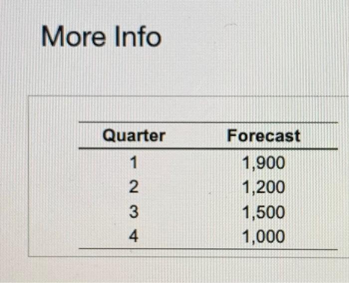 following eont deth and demend forecest: Ctch the