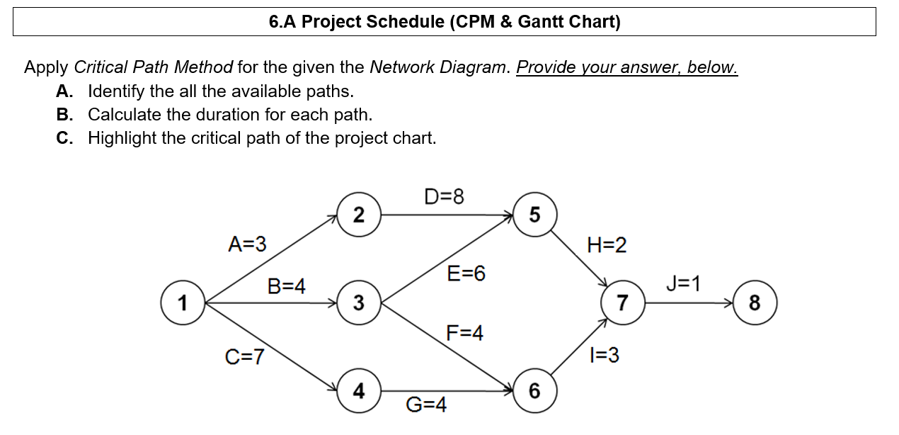 6.A Project Schedule (CPM & Gantt Chart) Apply