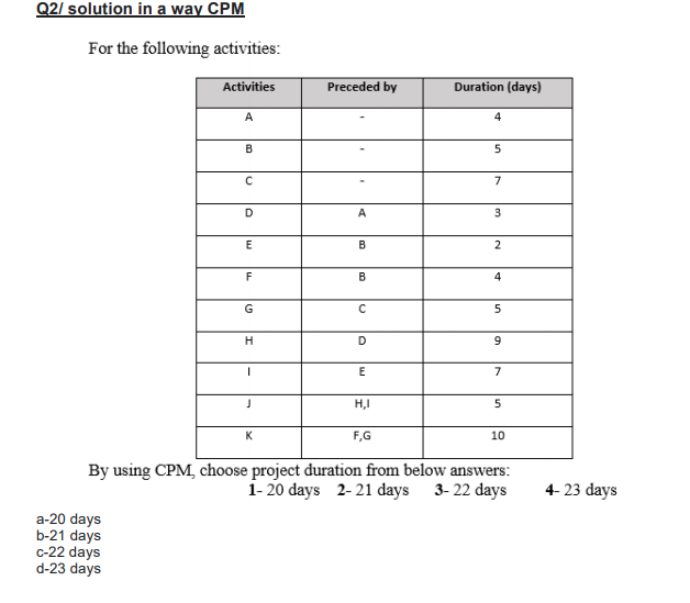 Q2l solution in a way CPM For the following