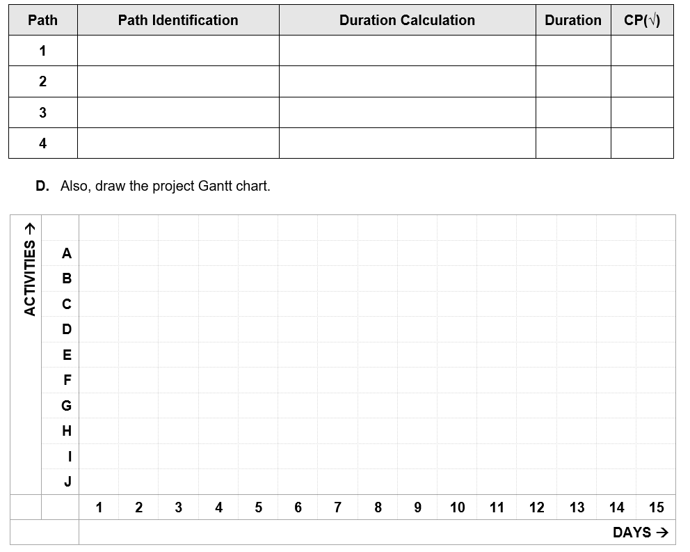 6.A Project Schedule (CPM & Gantt Chart) Apply