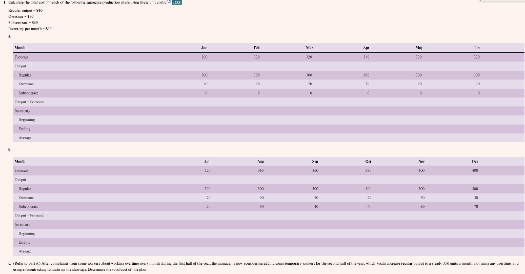 Regulzr autput - \$40 Drertime $50 Subtantrat $60
