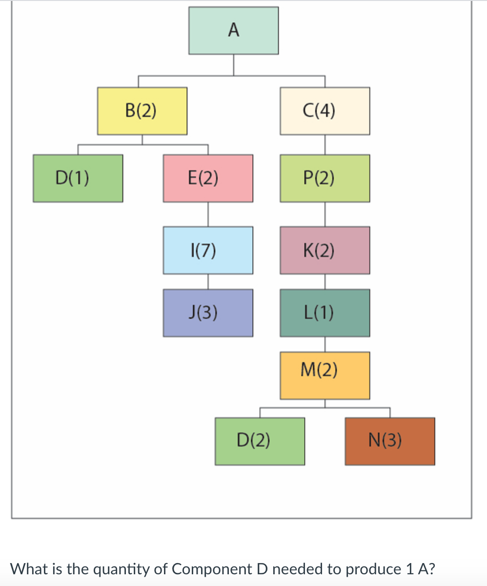 A B(2) C(4) D(1) E(2) P(2) |(7) K(2) J(3) L(1)