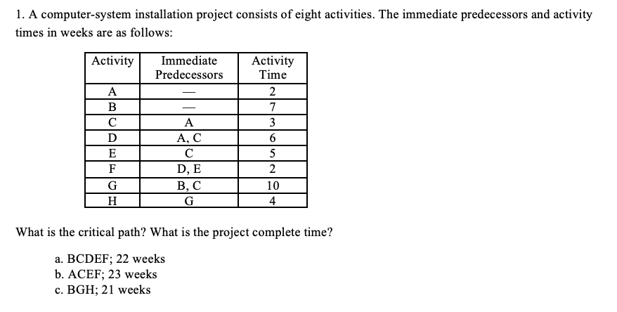1. A computer-system installation project