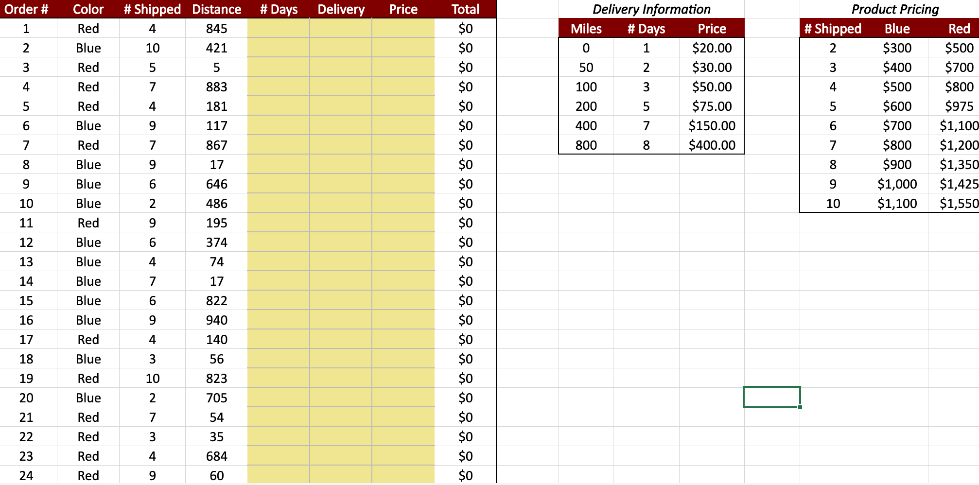 Order # # Days Delivery Price # Shipped Distance