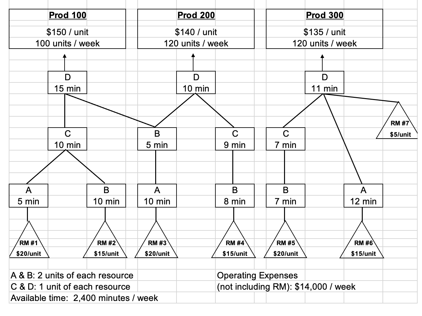 Answer should look something like this: