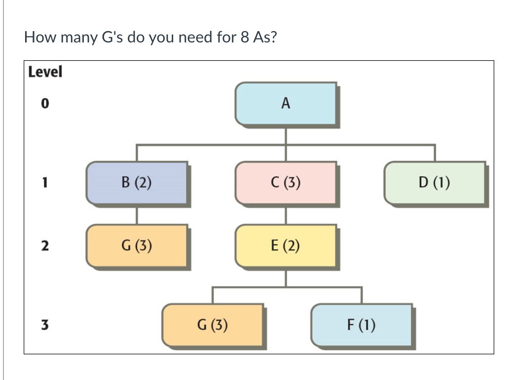 A B(2) C(4) D(1) E(2) P(2) |(7) K(2) J(3) L(1)