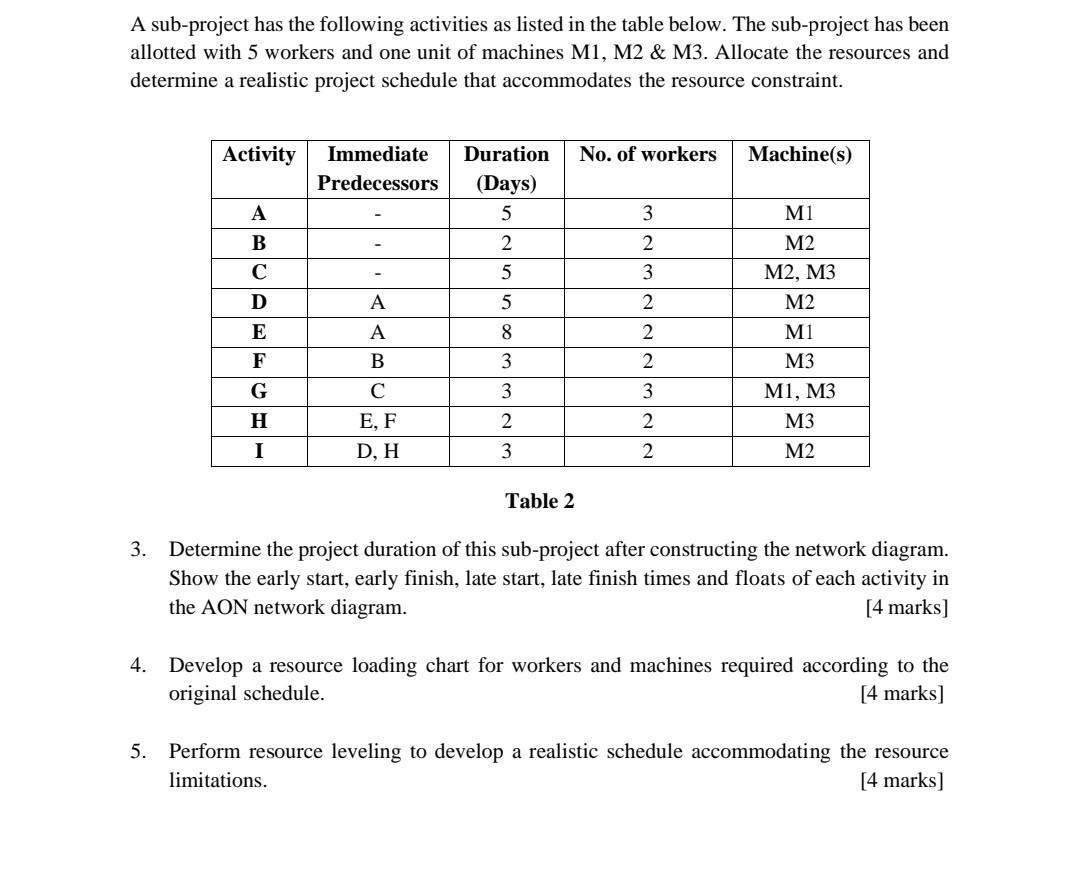 Old MathJax webview provide the answer hand