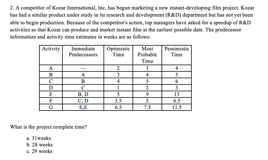 2. A competitor of Kozar International, Inc. has