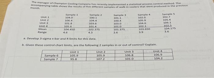 The manager of Champion Cooline Company has