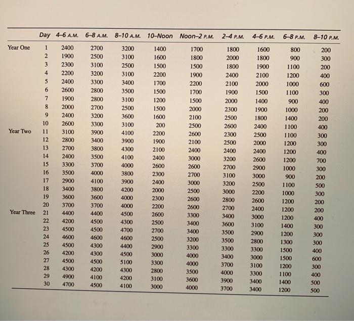 a Airports have always faced the problem of long