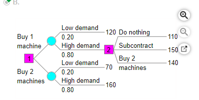Help with part b please! Part A is provided for
