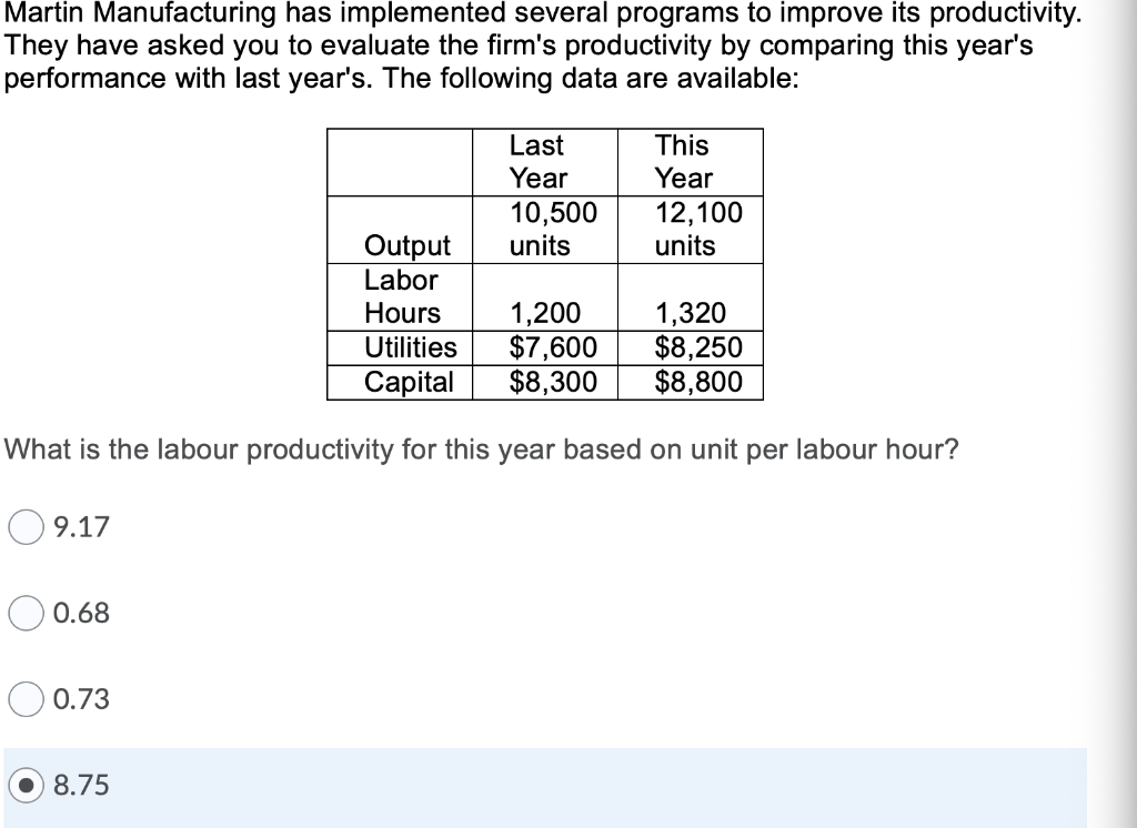 Martin Manufacturing has implemented several