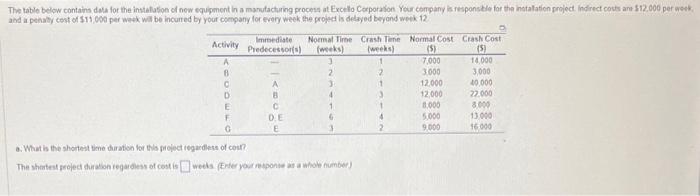 please explain a. What is the shortest time