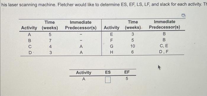 determine ES, EF, LS, LF for each activity Det er
