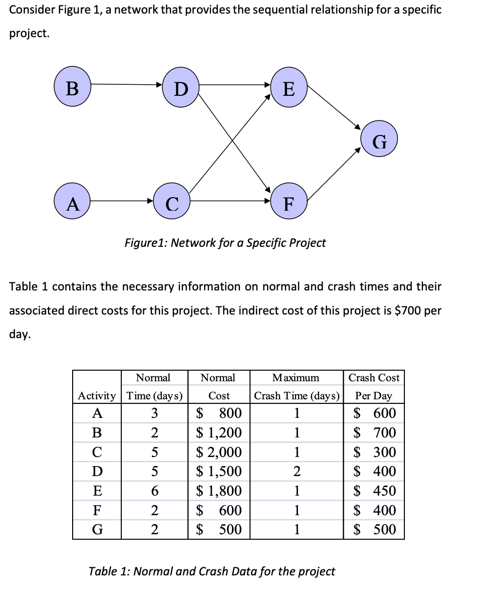 Consider Figure 1, a network that provides the