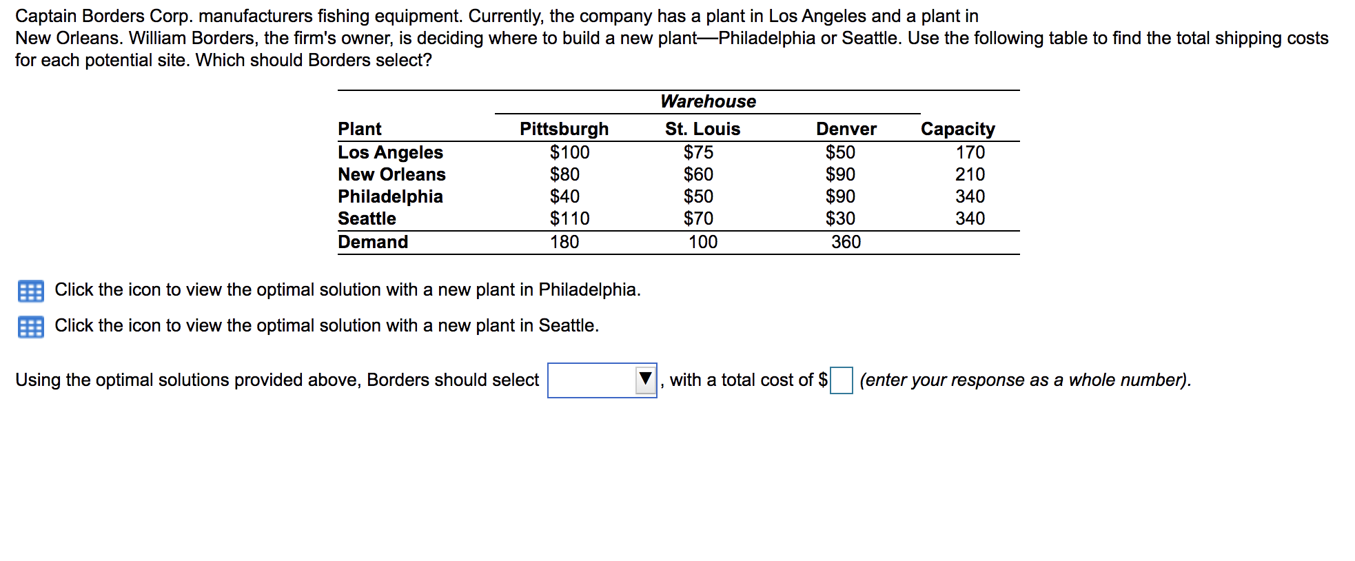 Captain Borders Corp. manufacturers fishing