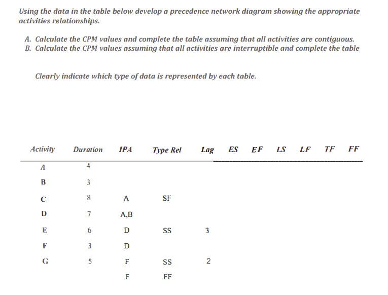Using the data in the table below develop a
