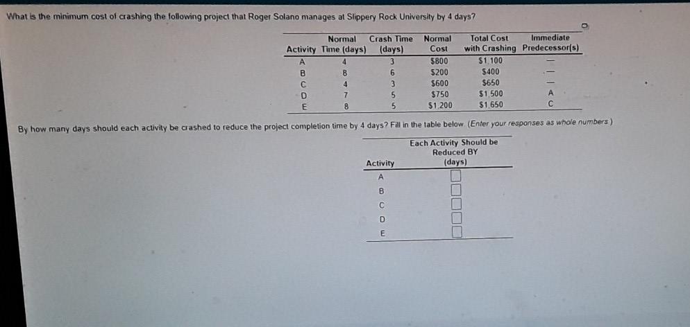 What is the minimum cost of crashing the