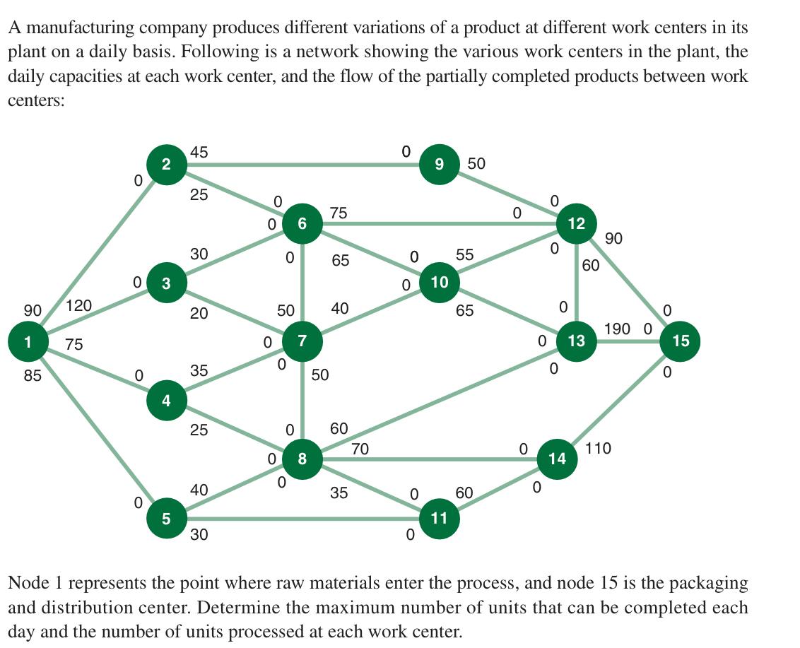 PLEASE EXPLAIN WITHOUT EXCEL A manufacturing