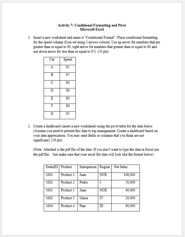 Activity 7: Conditional Formatting and Pivot
