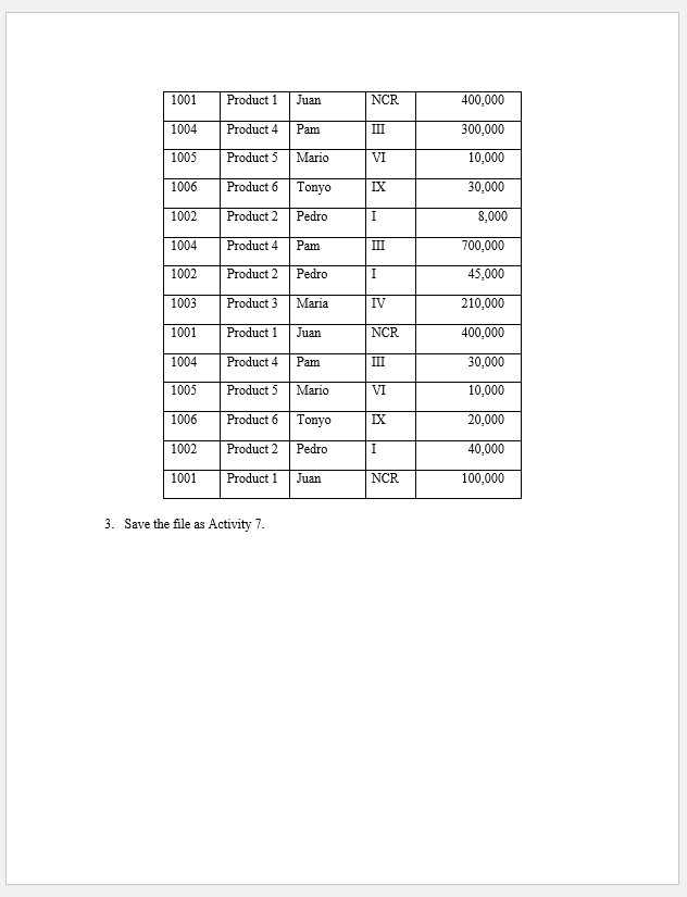 Activity 7: Conditional Formatting and Pivot