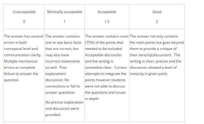 Im often late to work, something always comes up