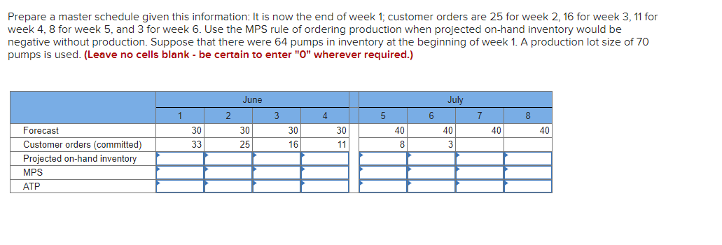 Prepare a master schedule given this information: