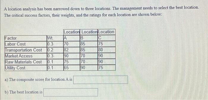 A location analysis has been narrowed down to