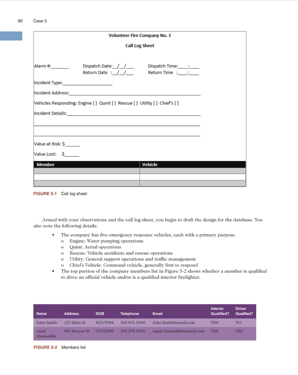 5 CASE THE VOLUNTEER FIRE COMPANY DATABASE