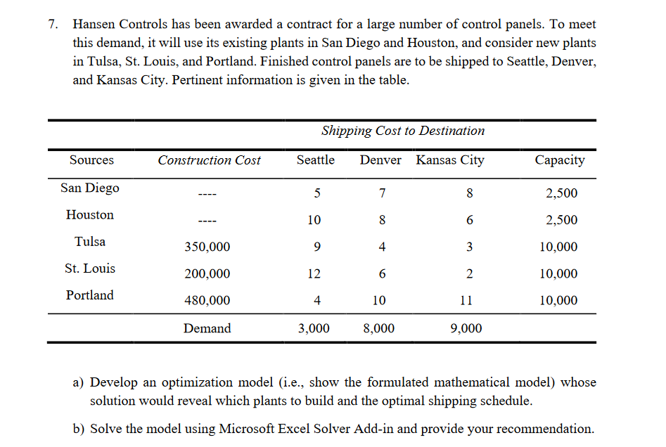 7. Hansen Controls has been awarded a contract