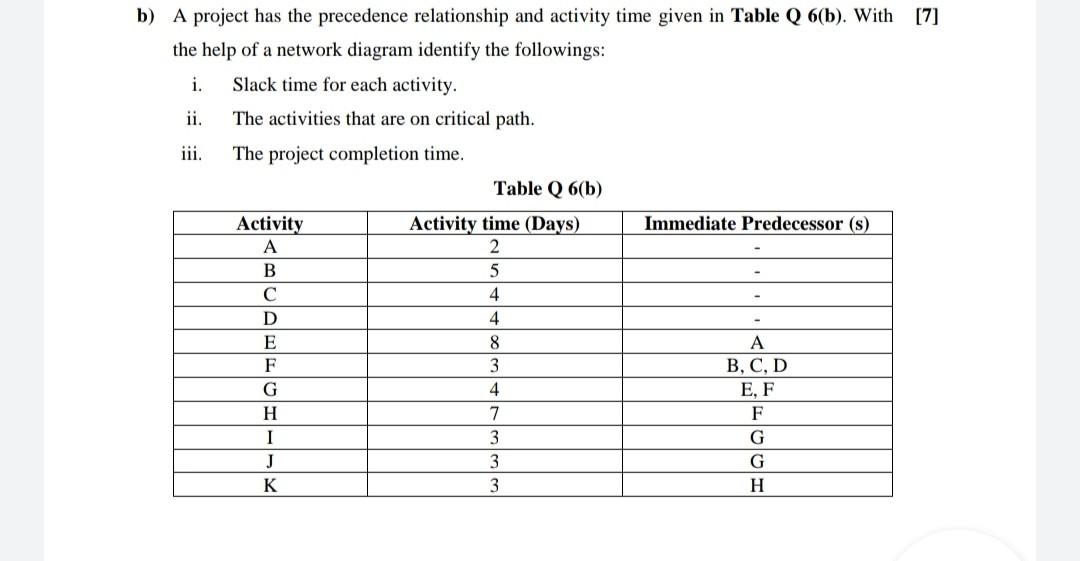 [7] b) A project has the precedence relationship