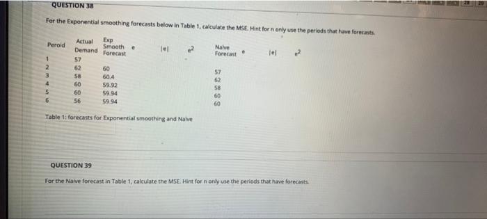 QUESTION 39 For the Naive forecast in Table 1,