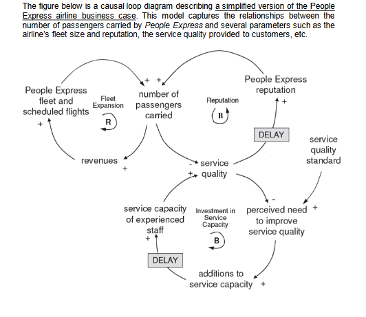 Question 1.2 Comment on the interactions among