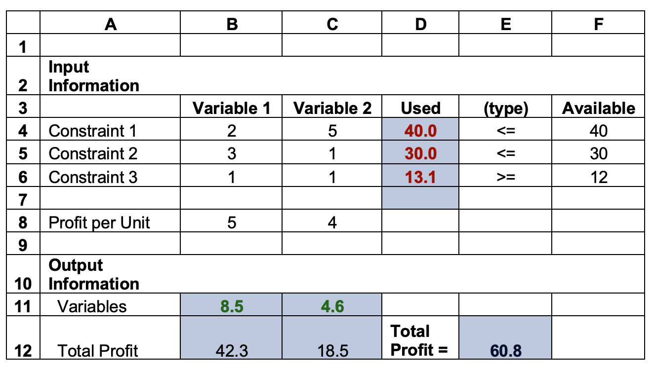 B D E F | | |M (type) Variable 2 5 1